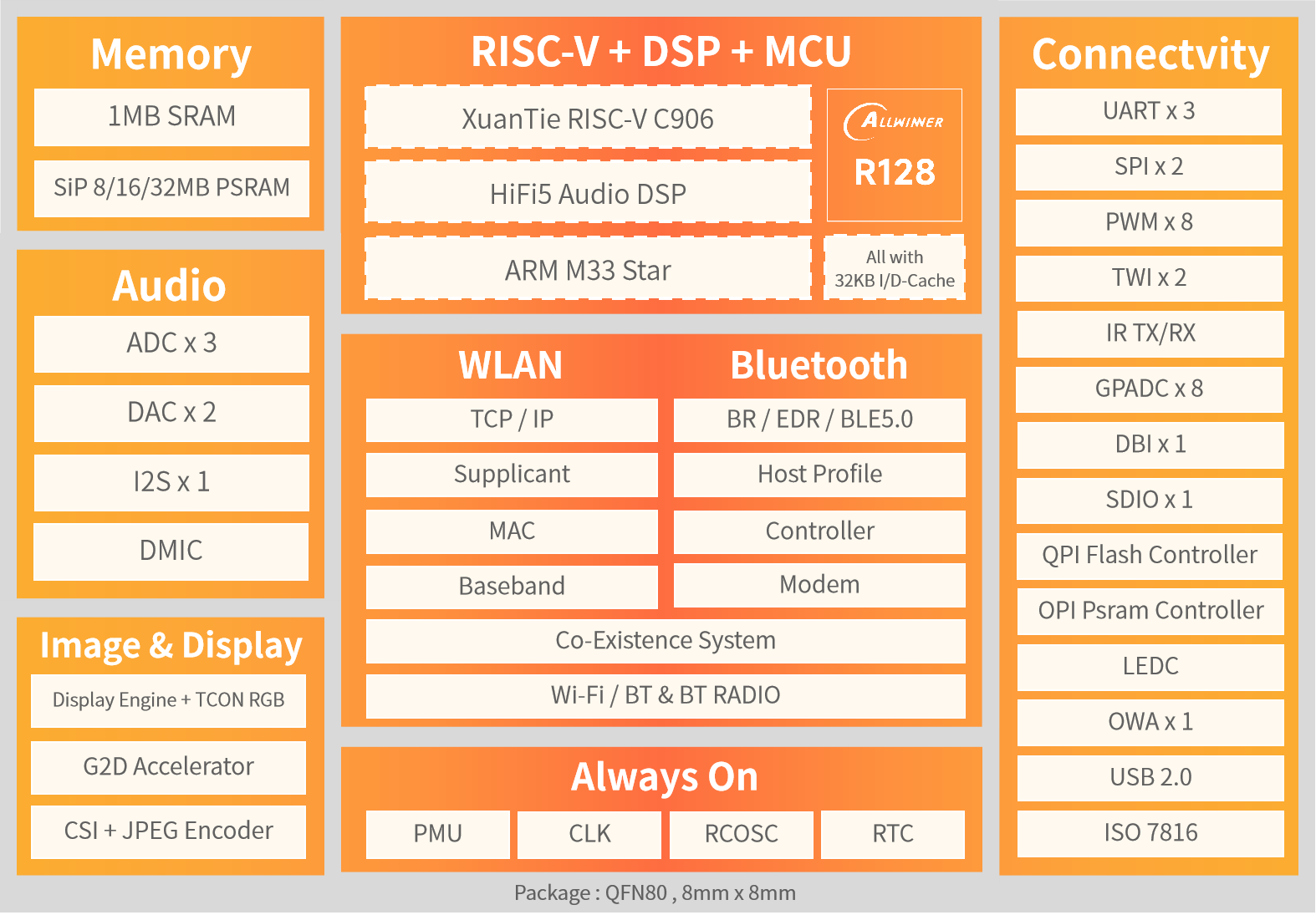 R128_Block