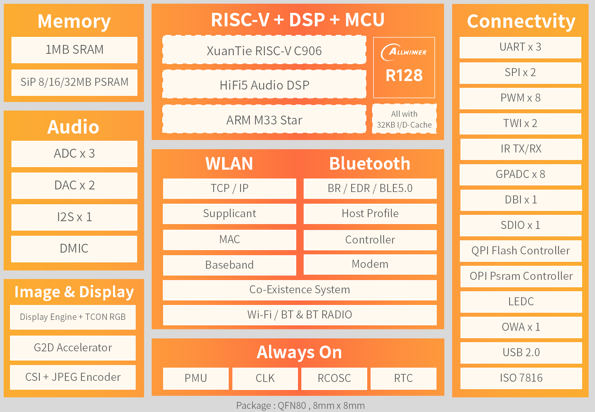 R128_Block